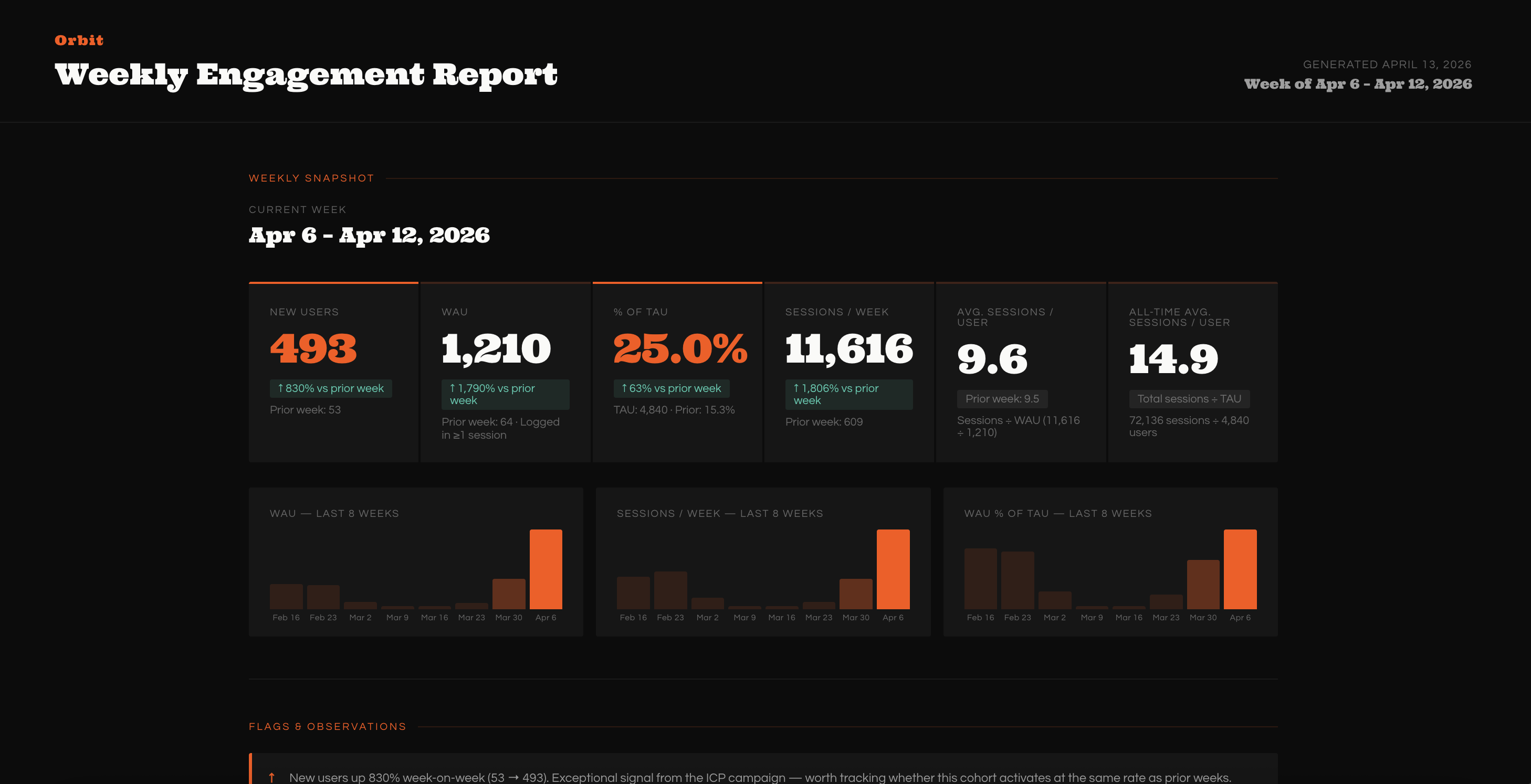 Weekly Status Report Summary