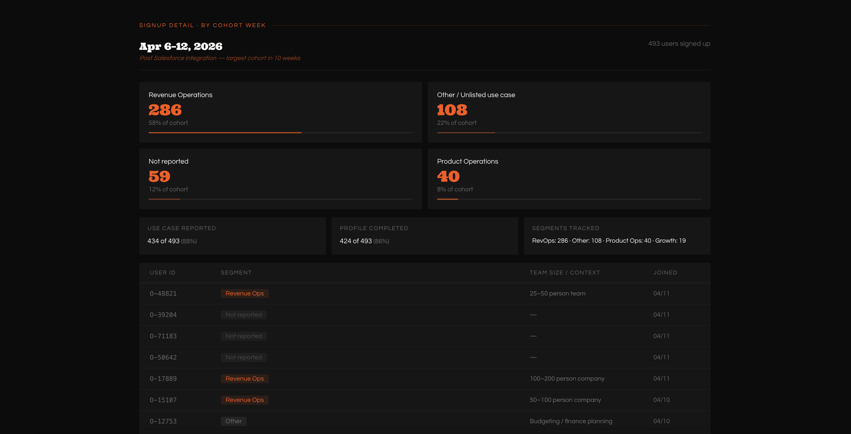 Weekly Report Detail