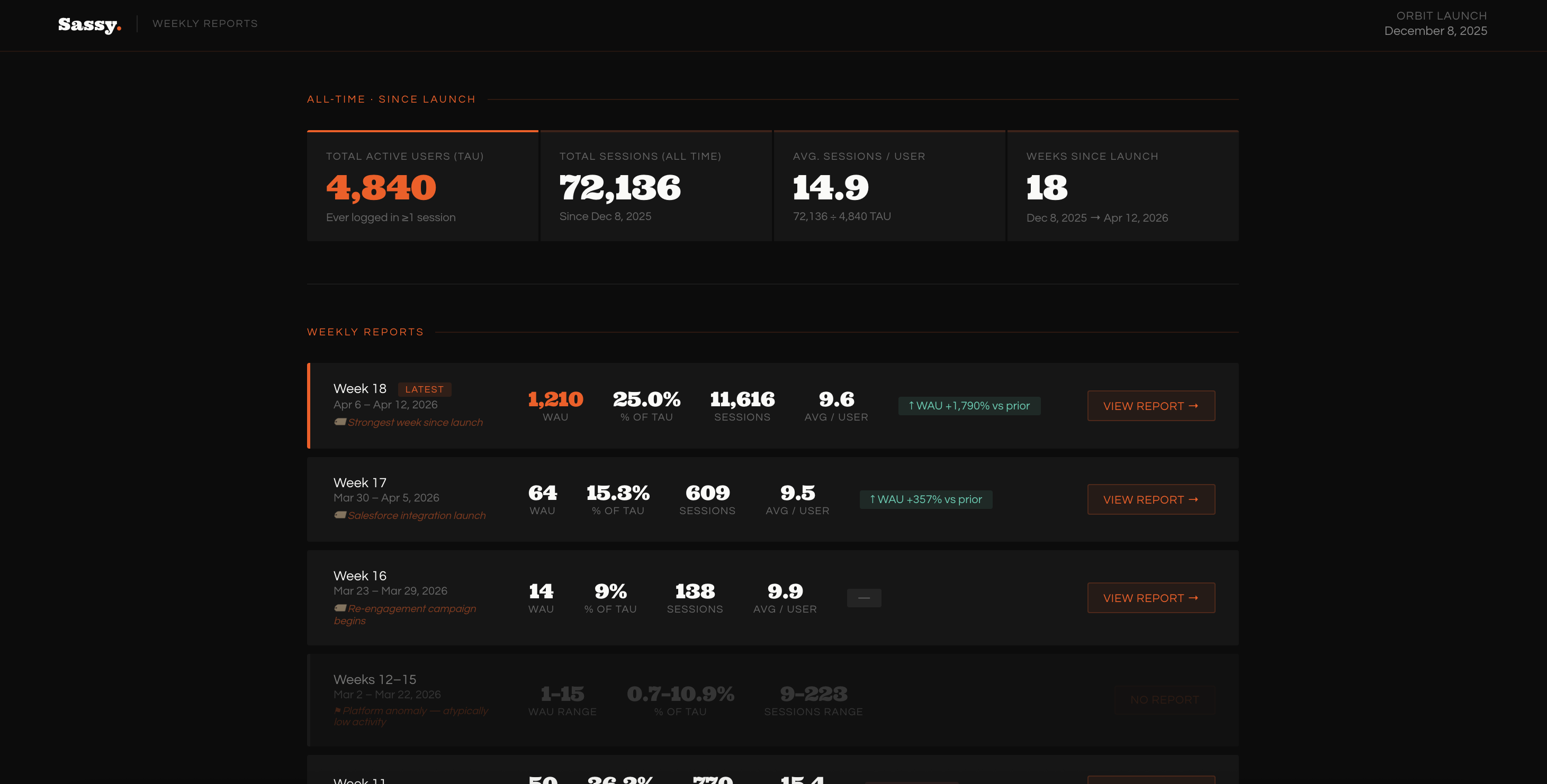 Weekly Report Index