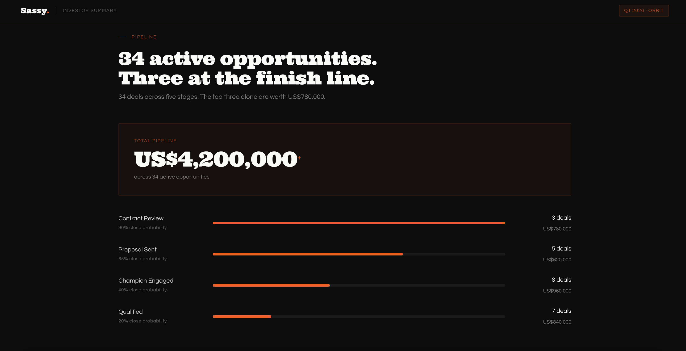 Investor Summary pipeline view
